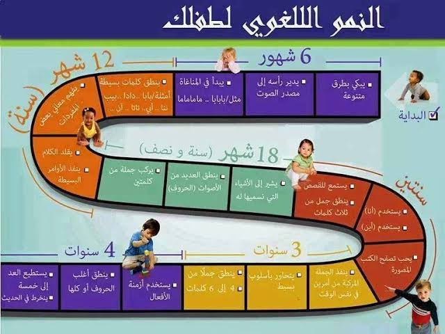 متى يتكلم الطفل - ماهى مراحل اكتساب اللغة عند الطفل 1417 3