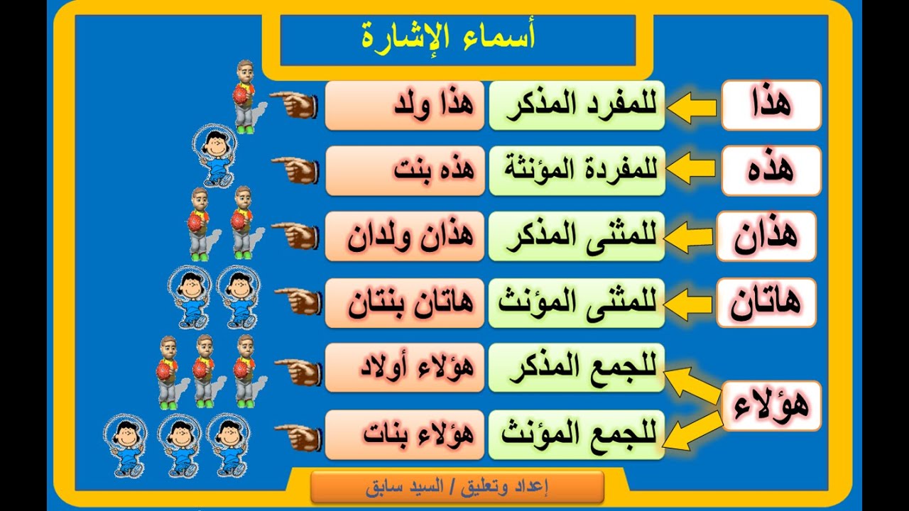 تعرف على اسهل طريقة لإعراب اسم الاشارة - كيف تعرب اسماء الاشارة 399 1