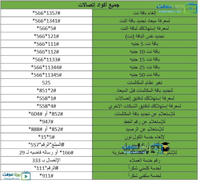 ازاى استلف من اتصالات , وفما يمكن استخدامه