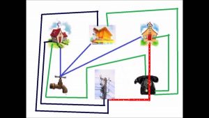 حل لغز توصيل الماء والكهرباء والهاتف , كيف يمكن ان نوصل الماء والكهربا والهاتف , 
