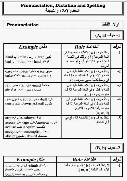 الحروف الانجليزية بالعربي - تعلم نطق الحروف الانجليزيه 2794 6