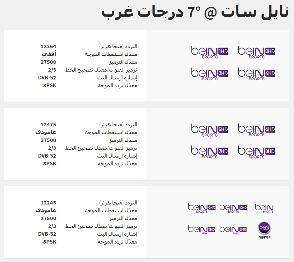 تردد قنوات الرياضية على النايل سات , افضل القنوات الفضائية للرياضة