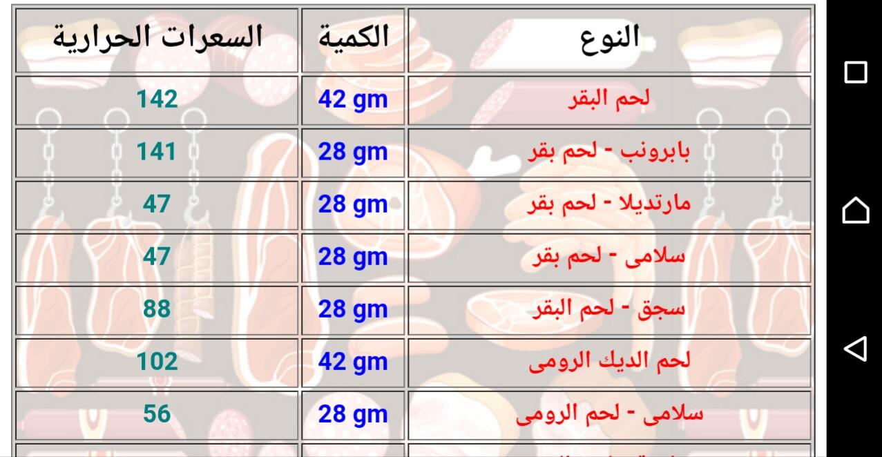 افضل الطرق الطبيعية للتخلص من الوزن الزائد , طريقة عمل رجيم