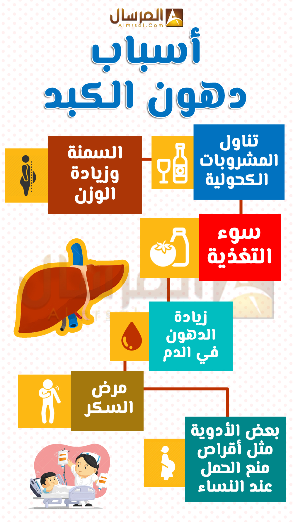 القضاء على دهون الكبد , اسباب وانواع دهون الكبد