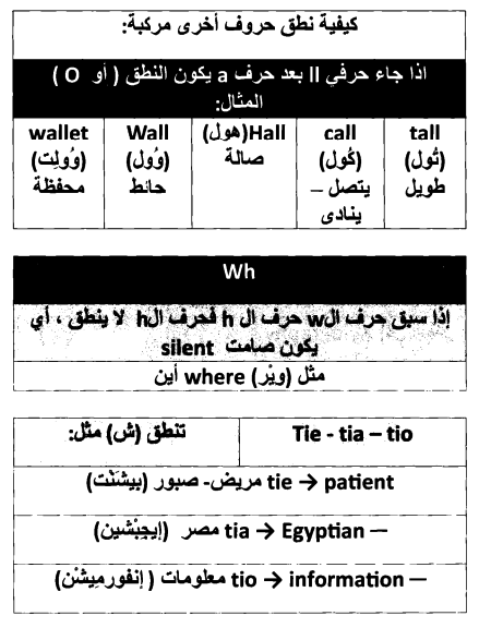 الحروف الانجليزية بالعربي - تعلم نطق الحروف الانجليزيه 2794 9