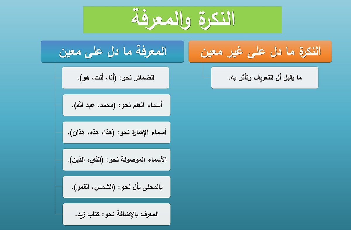 تعرف على اسهل طريقة لإعراب اسم الاشارة - كيف تعرب اسماء الاشارة 399 11