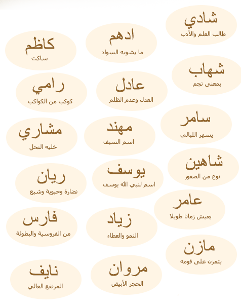 معنى اسماء اولاد - تعرف ما المقصود باسمك 3258