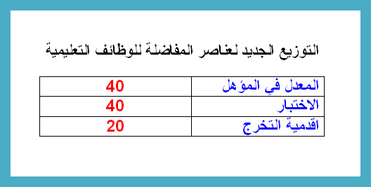 المفاضلة في جدارة - معلومات هامة عن المفاضله 4080 1