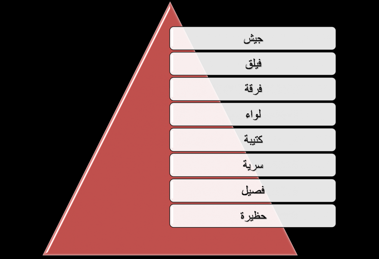 معنى اسم سرية - زود معلوماتك عن الاسماء 3233