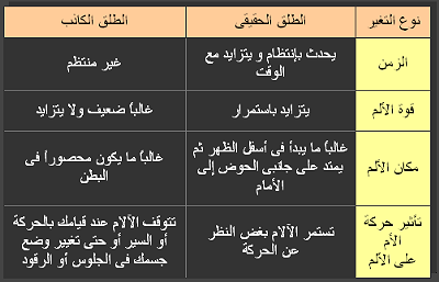 كيف اعرف طلق الولادة - علامات الطلق 3234