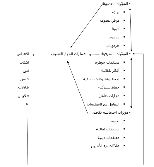 العلاج المعرفي السلوكي - تعرف علي انواع العلاج النفسي 3778