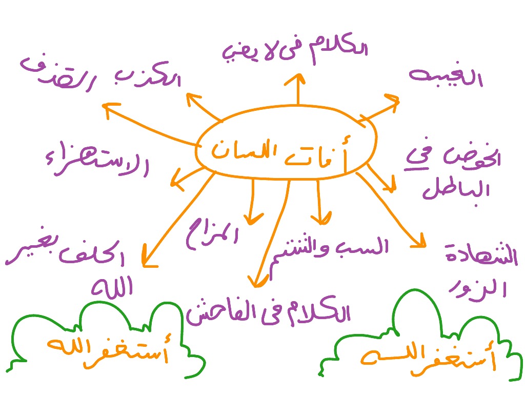 معقول كل الكلام اللى بنقوله حرام شرعا , ما هي افات اللسان