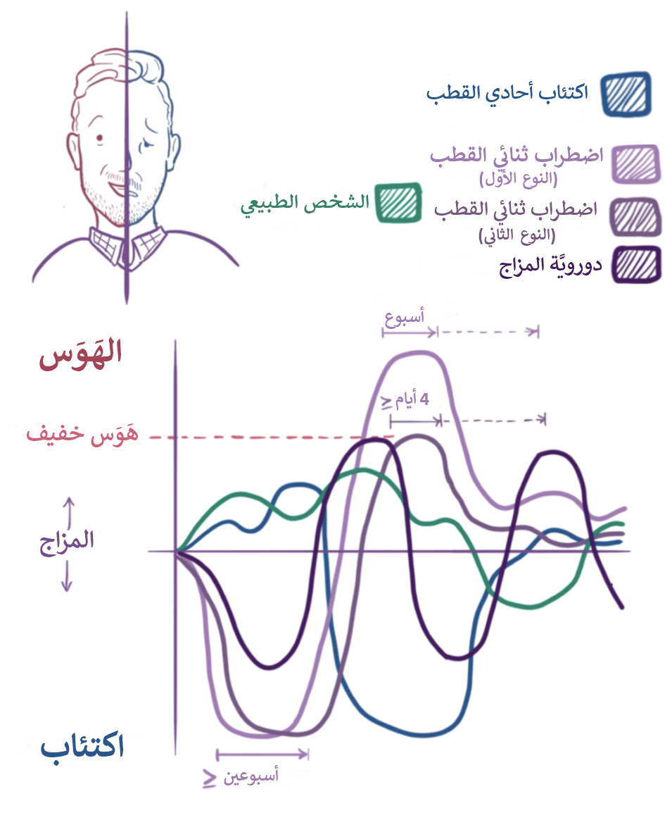 تعرف على اسباب كثرة النوم فى الوقت الحالى-النوم الكثير في علم النفس 286