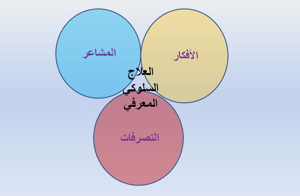 العلاج المعرفي السلوكي - تعرف علي انواع العلاج النفسي 3778