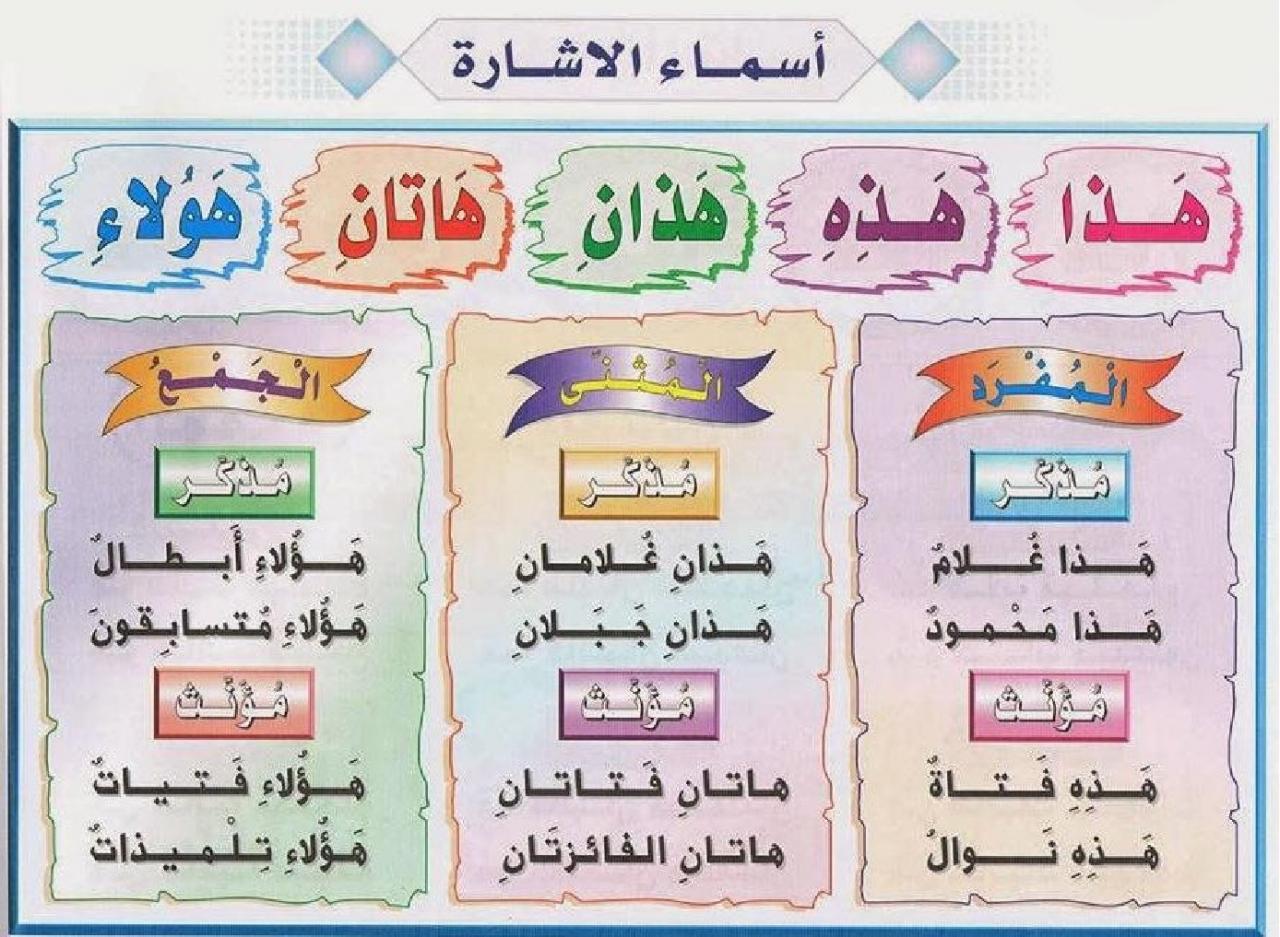 تعرف على اسهل طريقة لإعراب اسم الاشارة - كيف تعرب اسماء الاشارة 399 4