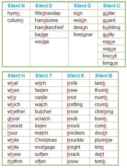 الحروف الانجليزية بالعربي - تعلم نطق الحروف الانجليزيه 2794 11