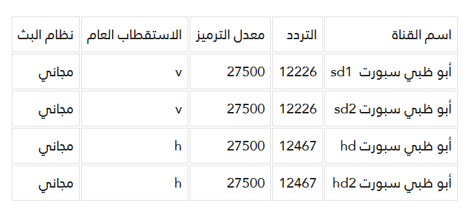 تردد قنوات ابوظبي الرياضية Hd - اتفرج براحتك مع قنوات ابوظبي الرياضية 3141