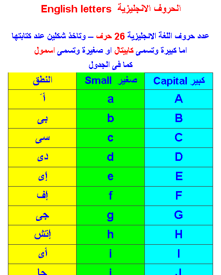 الحروف الانجليزية بالعربي - تعلم نطق الحروف الانجليزيه 2794 7