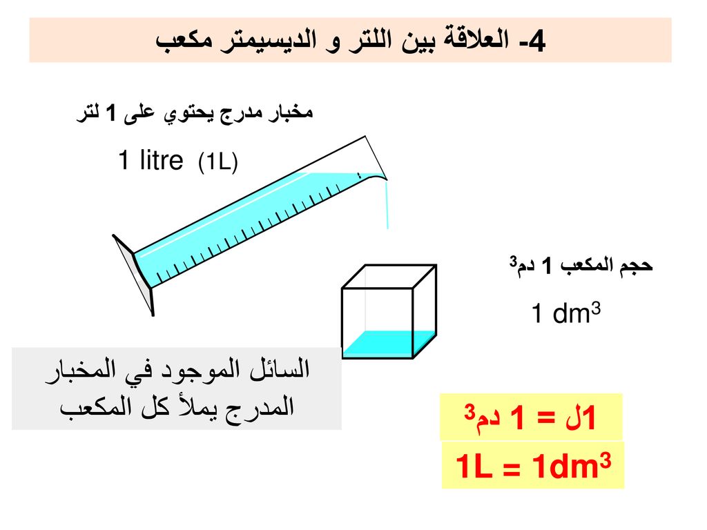 المتر المكعب كم لتر - تعرف علي وحدات القياس 3482 2