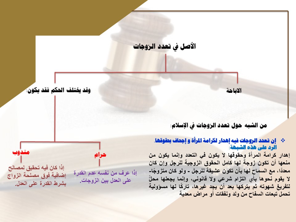 حكم تعدد الزوجات , ما اروع الحكمة من التعدد